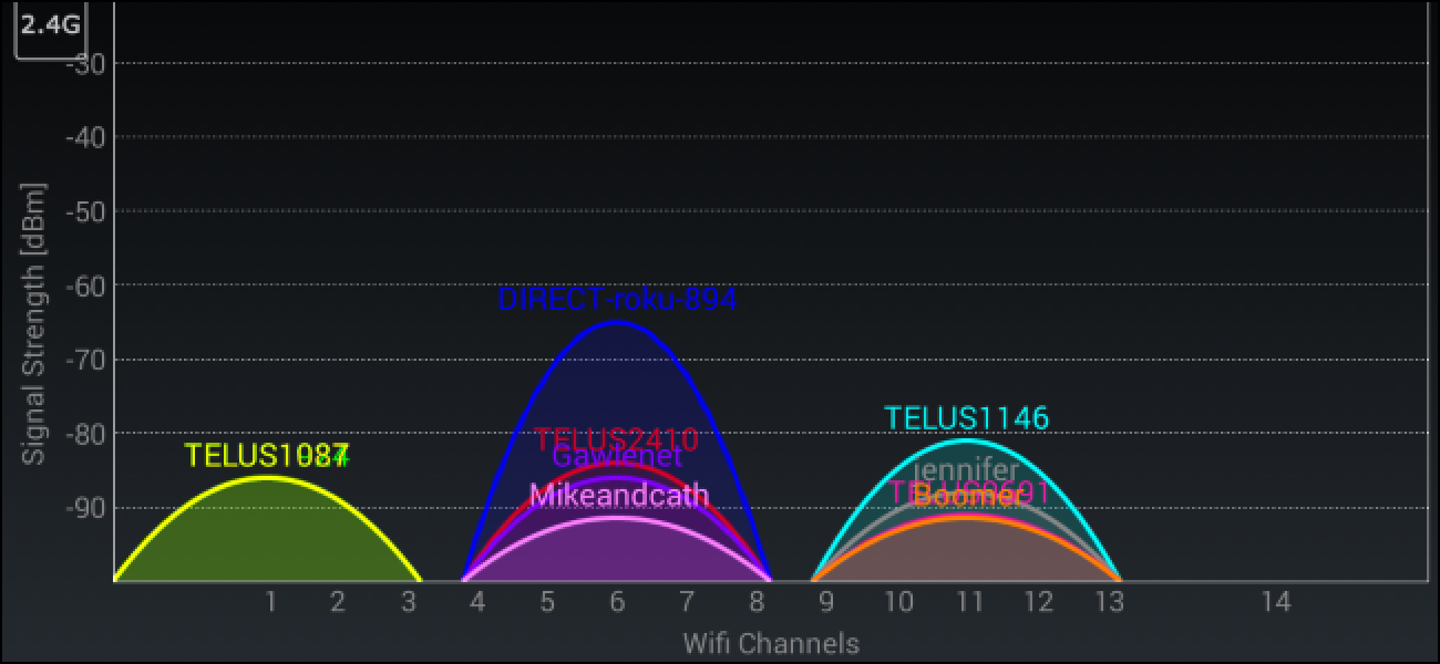 Wifi channel interference